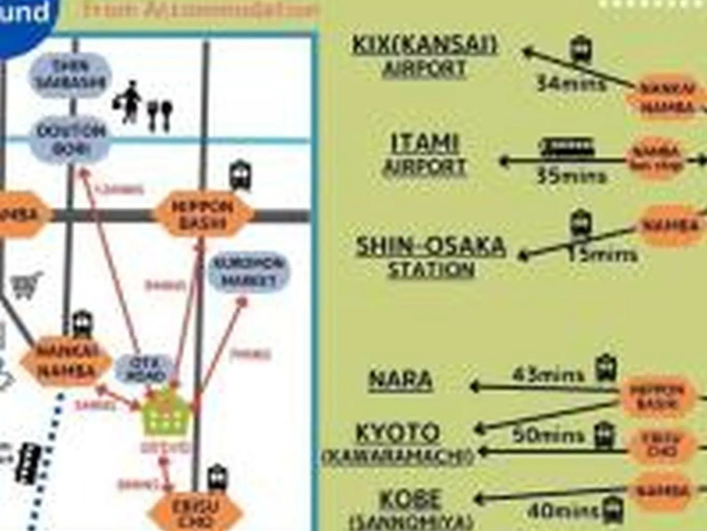 Apartmán Yuki 1003 Ósaka 0*,  Japonsko