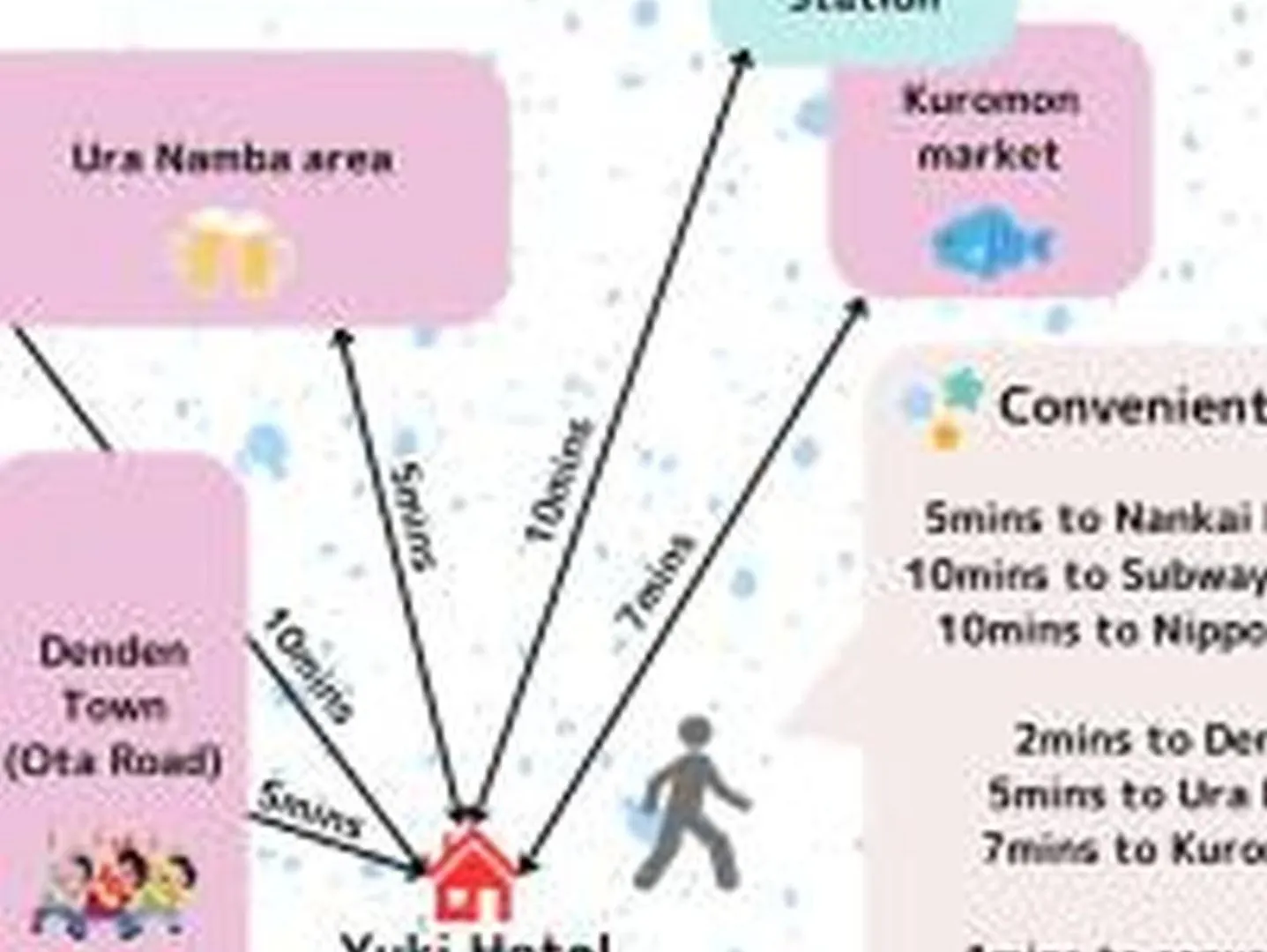 Apartmán Yuki 1003 Ósaka